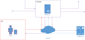 What is a VPN?